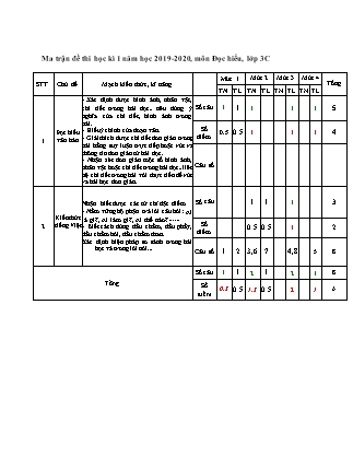 Đề kiểm tra cuối học kỳ I môn Toán và Tiếng Việt Lớp 3 - Năm học 2019-2020 - Trường tiểu học số 2 Hoài Tân (Có đáp án)
