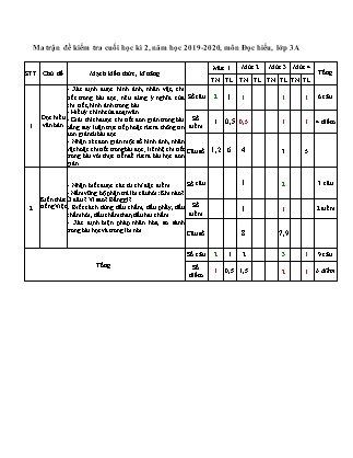 Đề kiểm tra cuối học kỳ II môn Tiếng Việt Lớp 3A - Năm học 2019-2020 - Trường Tiểu học số 2 Hoài Tân