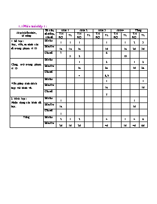 Đề kiểm tra học kỳ I Lớp 1D - Năm học 2019-2020 - Trường tiểu học số 2 Hoài Tân