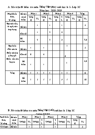 Ma trận và đề kiểm tra cuối học kì I môn Tiếng Việt Lớp 1C - Năm học 2018-2019 - Trường Tiểu học số 2 Hoài Tân (Có đáp án)