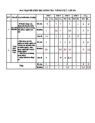 Ma trận và đề kiểm tra cuối học kỳ I môn Tiếng Việt (Đọc - Hiểu) Lớp 5D - Năm học 2019-2020 - Trường tiểu học số 2 Hoài Tân