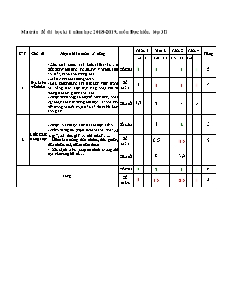 Ma trận và đề kiểm tra cuối học kỳ I môn Tiếng Việt + Toán Lớp 3 - Năm học 2018-2019 - Trường Tiểu học số 2 Hoài Tân (Có đáp án)