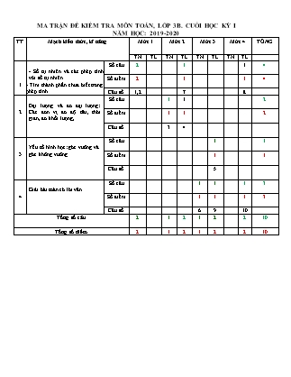 Ma trận và đề kiểm tra cuối học kỳ I môn Toán Lớp 3B - Năm học 2019-2020 - Trường tiểu học số 2 Hoài Tân (Có đáp án)
