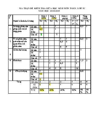 Ma trận và đề kiểm tra định kỳ giữa học kỳ II môn Toán + Tiếng Việt Lớp 5C - Năm học 2018-2019 - Trường Tiểu học số 2 Hoài Tân