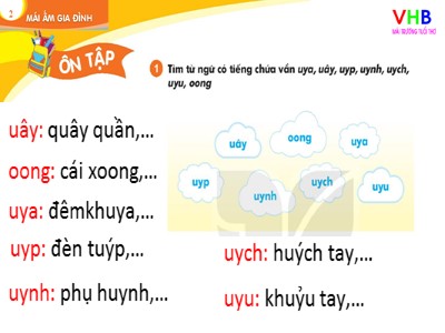 Bài giảng môn Tiếng Việt 1 - Bài 5: Ôn tập
