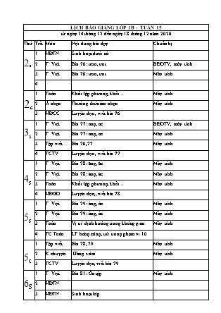 Giáo án Tổng hợp Lớp 1 (Cánh diều) - Tuần 15 - Năm học 2020-2021