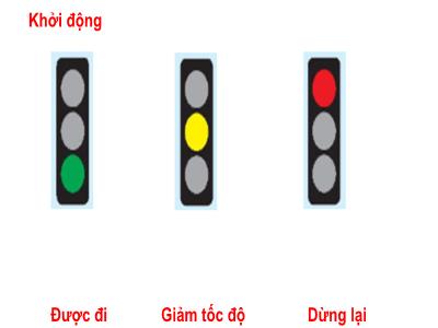 Bài giảng TNXH 1 - Bài 13: An toàn trên đường (Tiết 2)